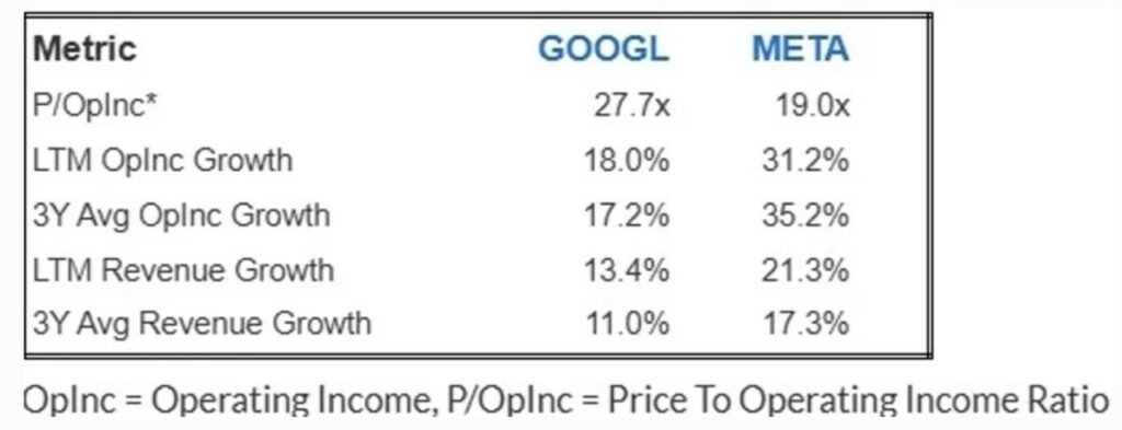 Meta vs Google: Analisis Saham Tech Giants! image 0