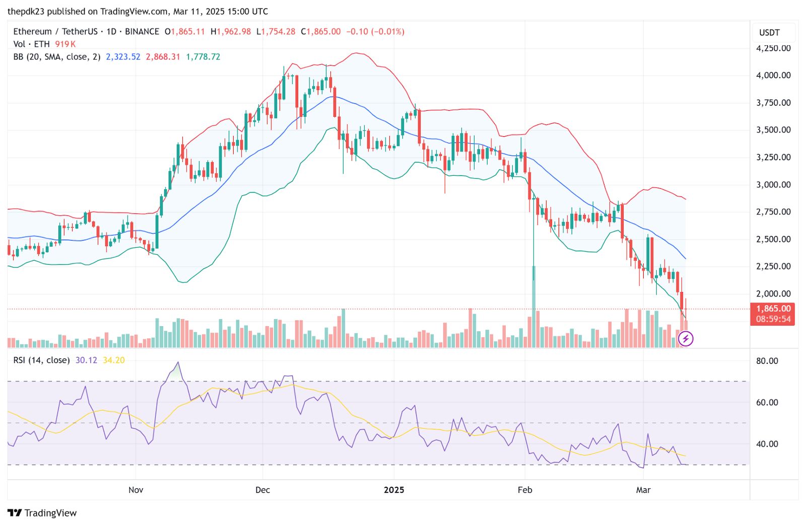 CBOE Pushes for Ethereum ETF Staking Amidst Market Downturn image 0