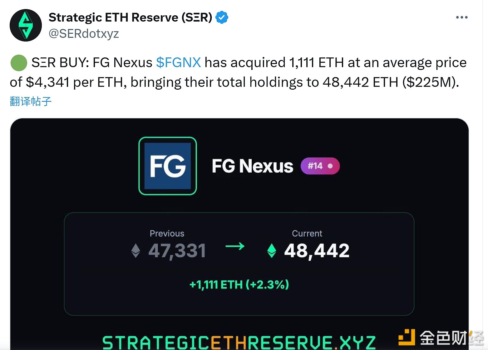 FG Nexus以每枚4341美元的平均价格购买1111枚以太坊