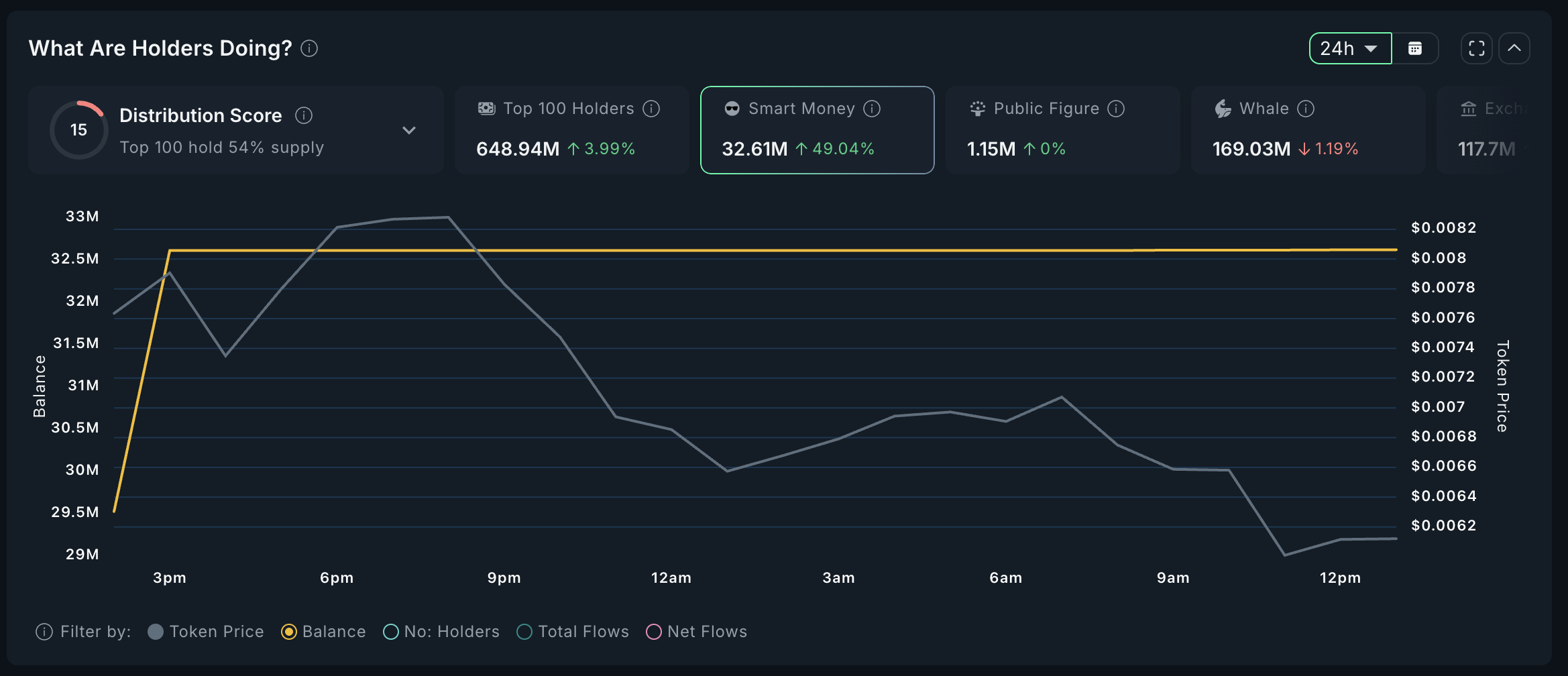 5 Solana Meme Coins Smart Traders Are Buying in the Third Week of May image 2