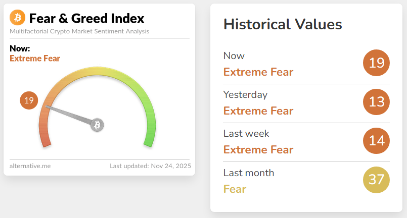 Bitcoin & Altcoins am Scheideweg: Welche Marktdaten und Krypto News diese Woche entscheidend sind