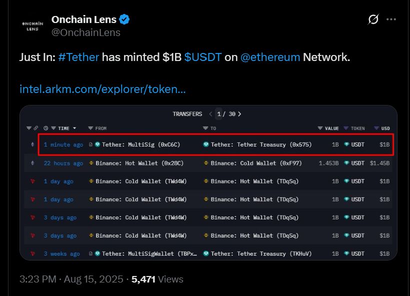 Los movimientos de Tether USDT revelan detalles interesantes sobre los movimientos de liquidez image 0