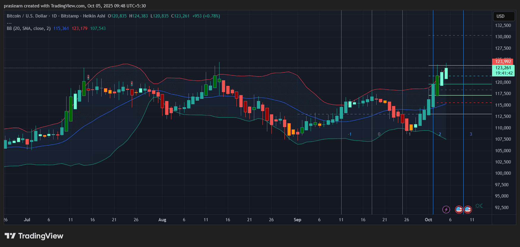 Können Bitcoin ETFs den größten Kursanstieg aller Zeiten auslösen?