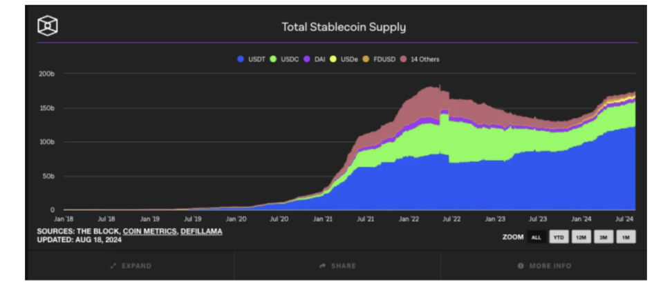 通过宏观和数据分析揭示积极看涨的后市 image 15