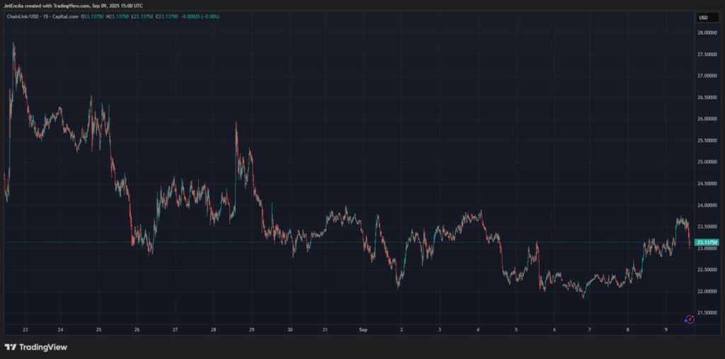 Chainlink dan 21X Membuka Era Baru Pasar Keuangan Eropa, Adopsi Crypto Makin Populer! image 0