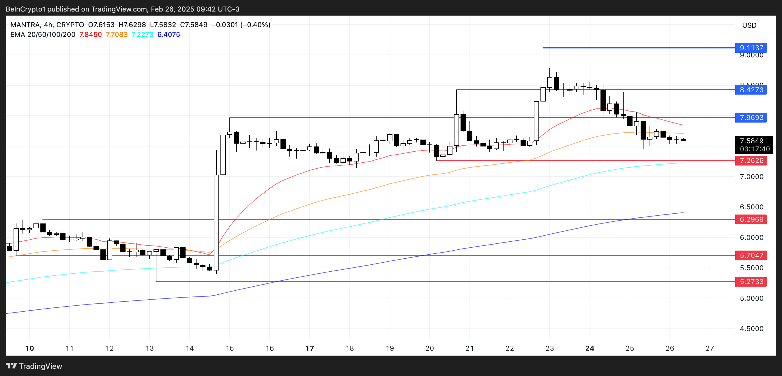 5 Real World Assets (RWA) Altcoins to Watch in March 2025 image 2