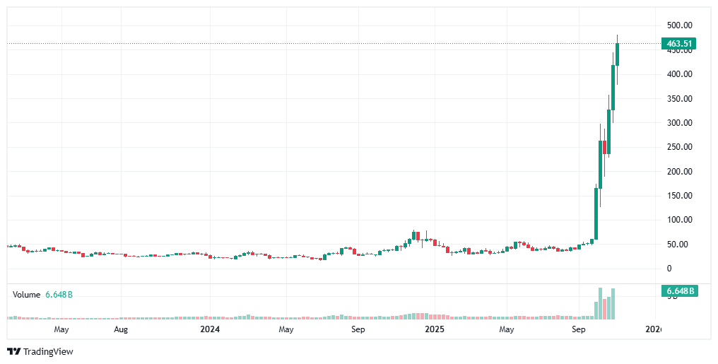 عُملات الخصوصية تتحدى تراجع العُملات الرقمية مع انفجار عملتي Dash وZcash image 1