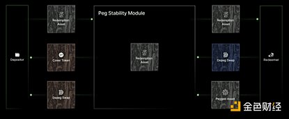 加密新趋势：a16z加速器项目解析 image 1