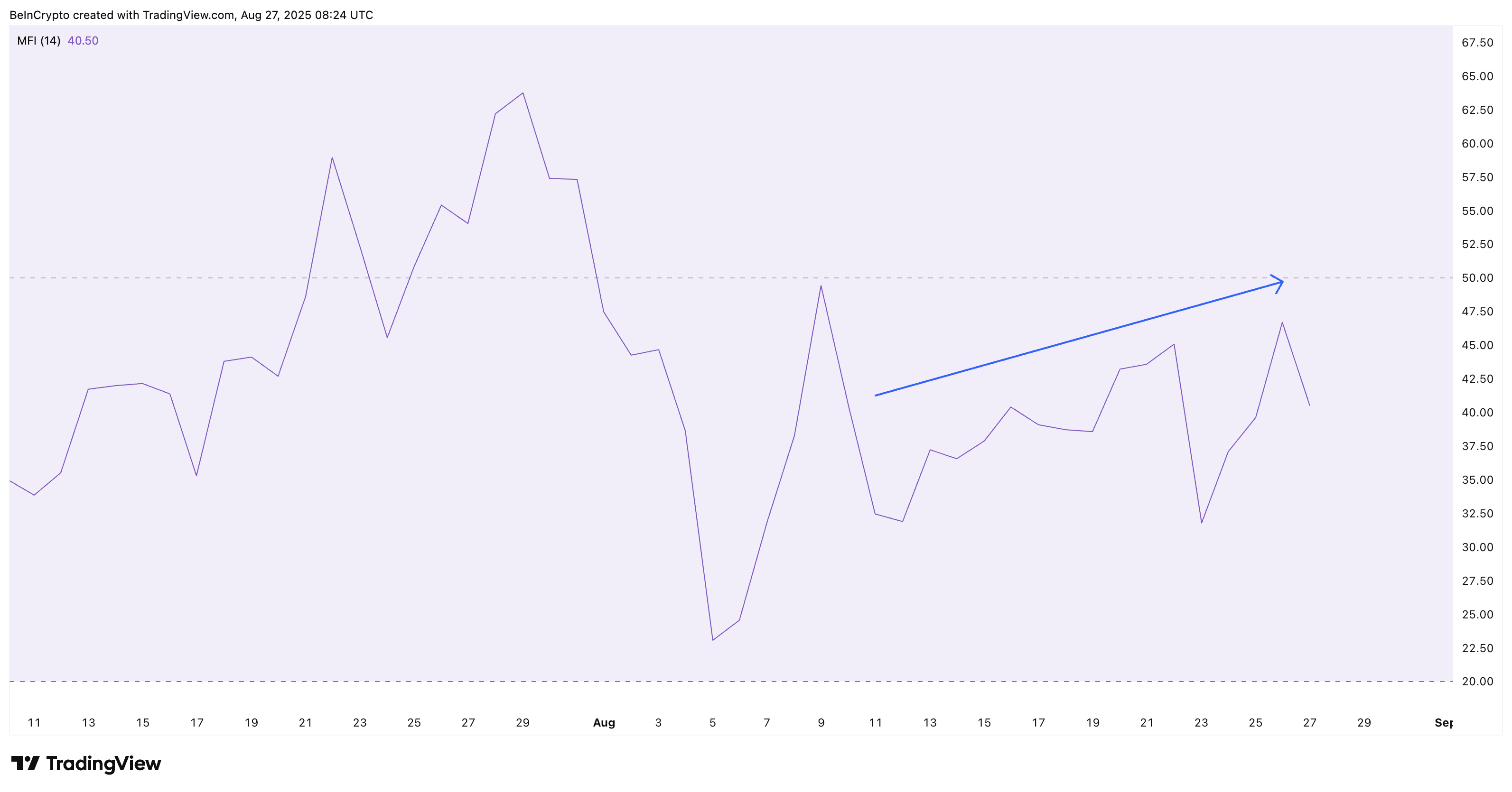 Pi Coin’s Charts Hint at a Turnaround—Here’s Why a 40% Rally Could Be Close image 1