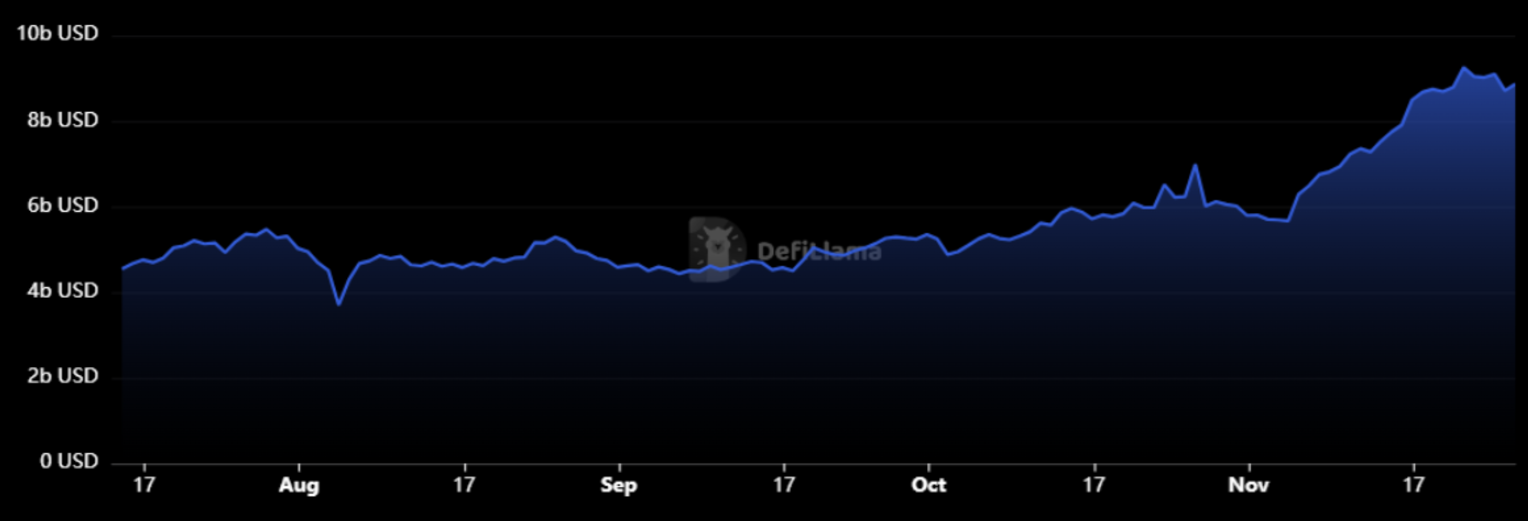 Giá Solana phục hồi sau đợt bán tháo mạnh, liệu SOL có đạt $300 không? image 1