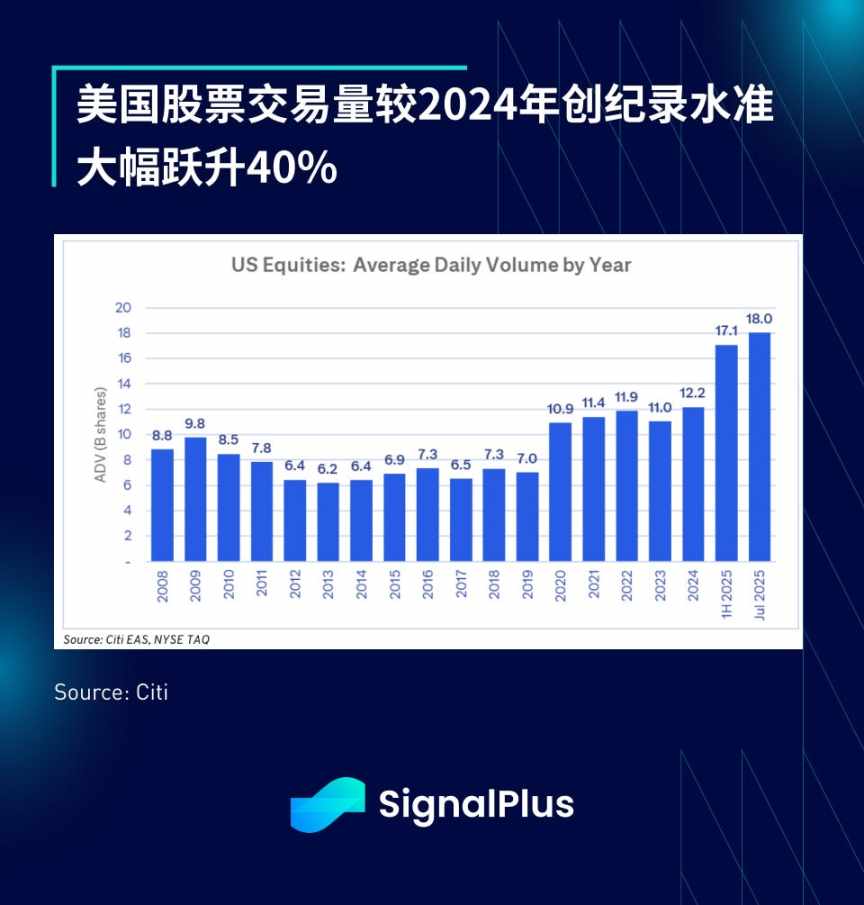 SignalPlus 宏观分析特别版: Summer Break image 7