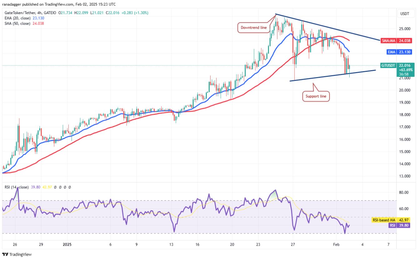 4 altcoin này vẫn trụ vững trước làn sóng bán tháo trên thị trường image 9