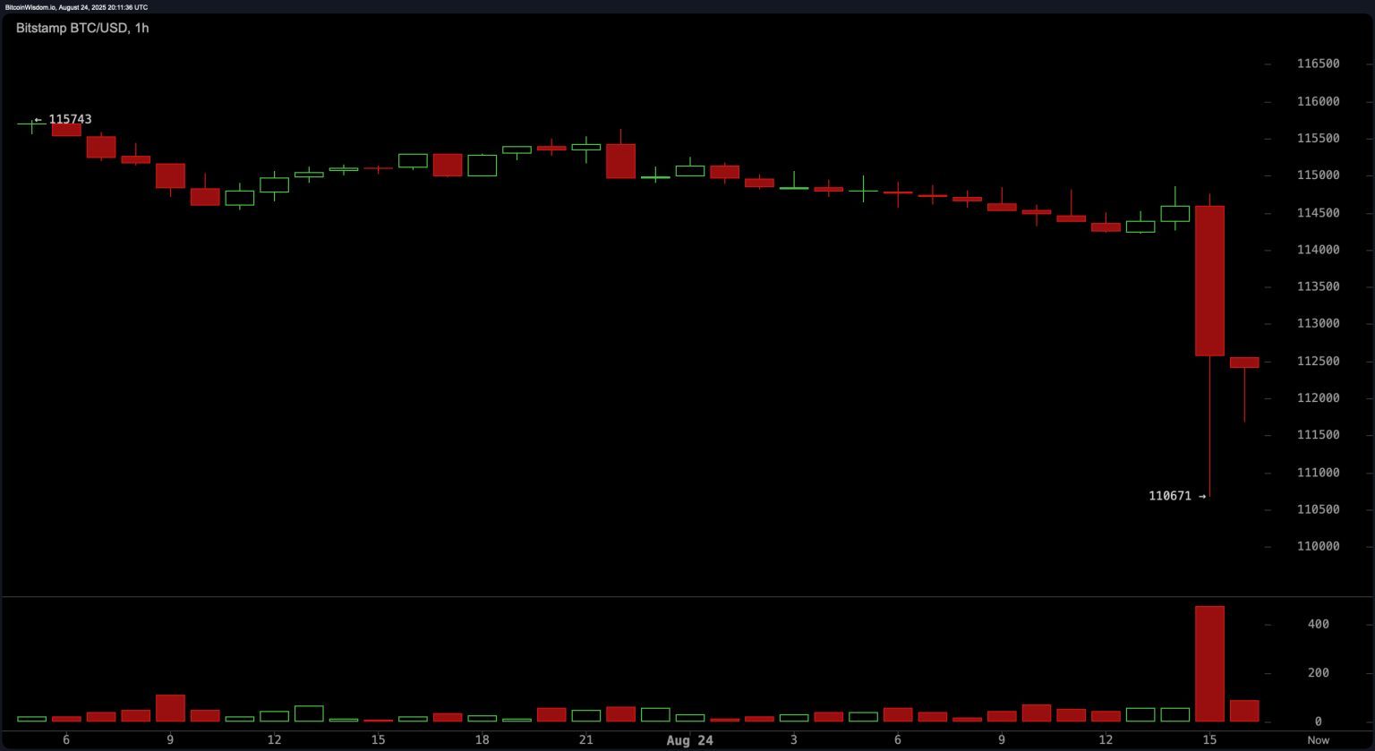 Le Bitcoin chute sous les 111K $ après un record historique de l'Ethereum image 3