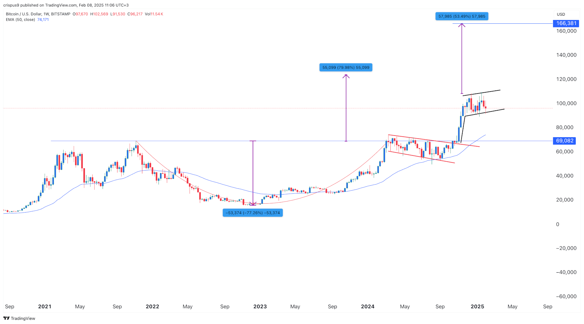 投資家が仮想通貨大手から注目を移す中、Dogizenが上場へ Copy image 0