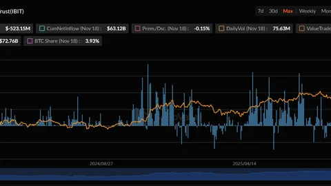 BlackRock’s Bitcoin ETF Just Logged a Record Outflow