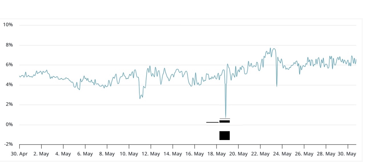 ETH Price Recovery to $3,000 Soon Amid Staking Push for Ethereum ETFs image 0