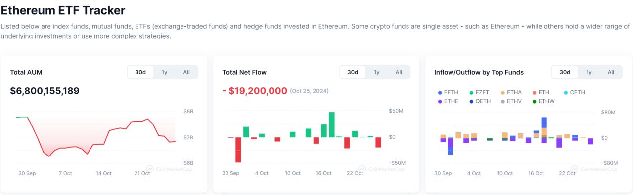 波场TRON行业周报：美三季度GDP或引发市场波动，NFT巨头延续meme热潮 image 12