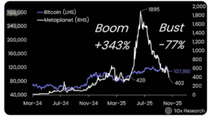 Willy Woo prognostiziert Bitcoin Bärenzyklus, aber ganz anders als bisher! image 4