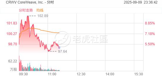 CoreWeave启动AI风投基金，提供多样化的投资模式和算力资源 image 0