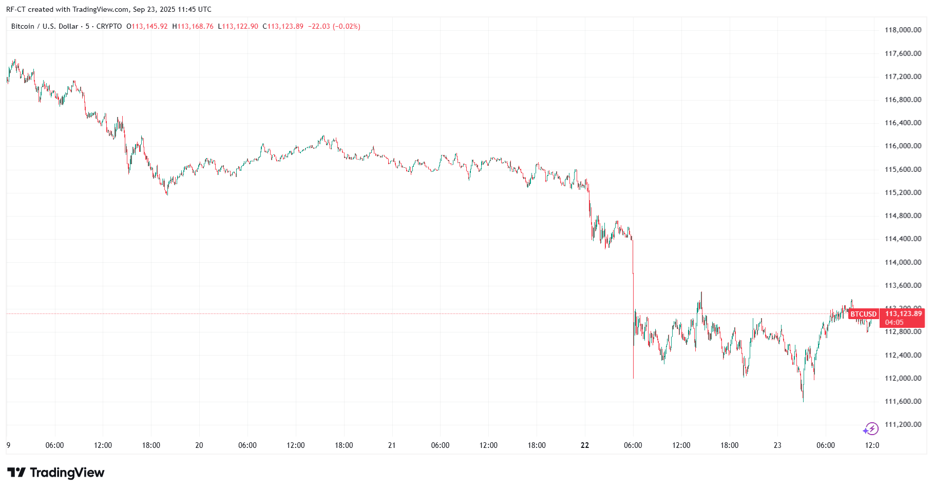 Wird Bitcoin Crashen? ETF Outflows vs Gold Breakout Hype image 2