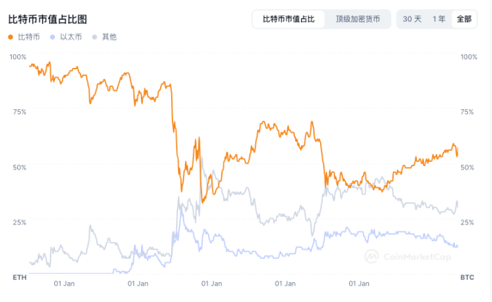 2024 链上数据年度总结：我们盘出的十大关键点 image 3