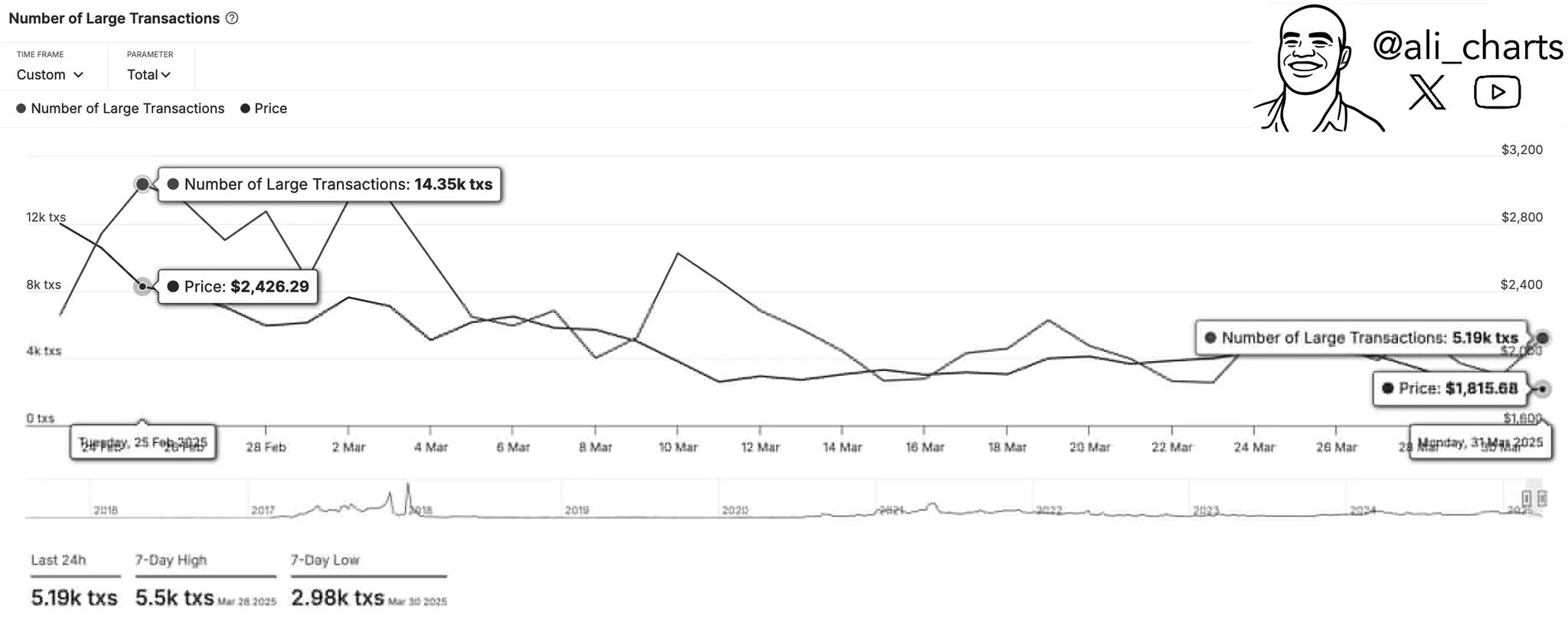Esta semana en BeInCrypto: Liberation Day y Donald Trump, controversias sobre el precio de XRP, y más… image 1