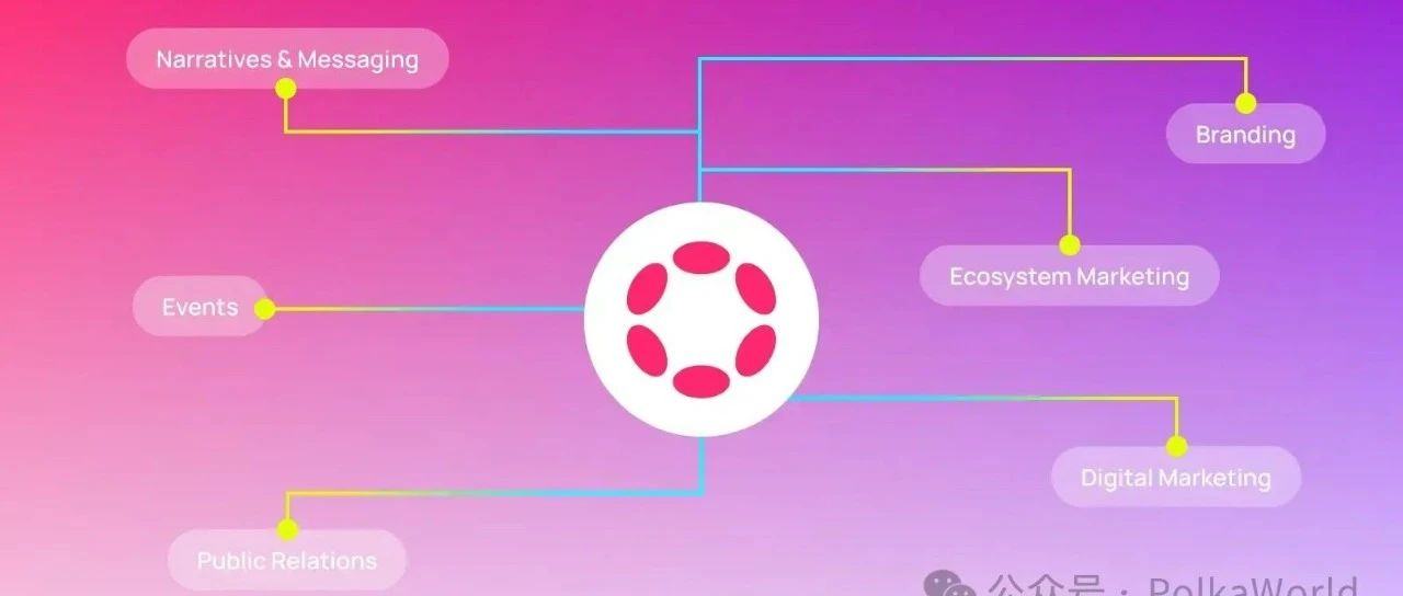 Polkadot 官方发文:自下而上,Polkadot 让去中心化营销落地生根!