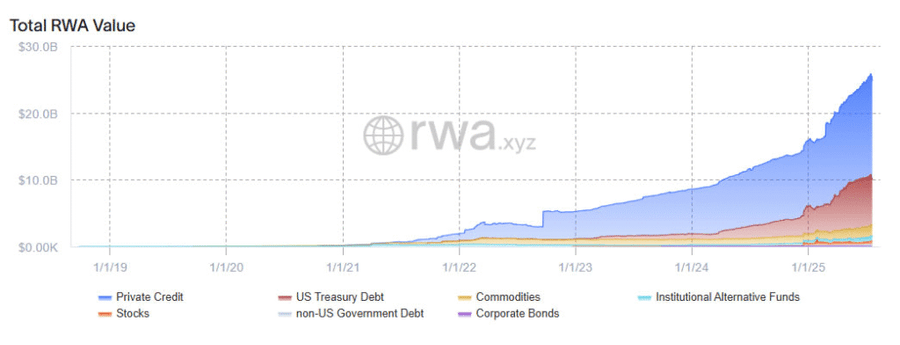 21Shares Ajukan ETF Spot Token $ONDO ke SEC, Fokus ke Real World Assets (RWA)