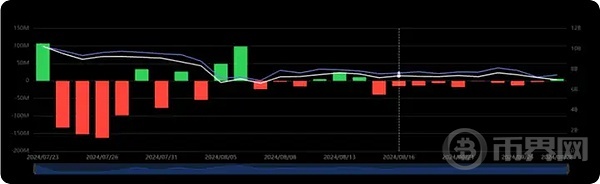 降息之前是否会有绝佳抄底机会?抄底以太的性价比高于大饼? image 1