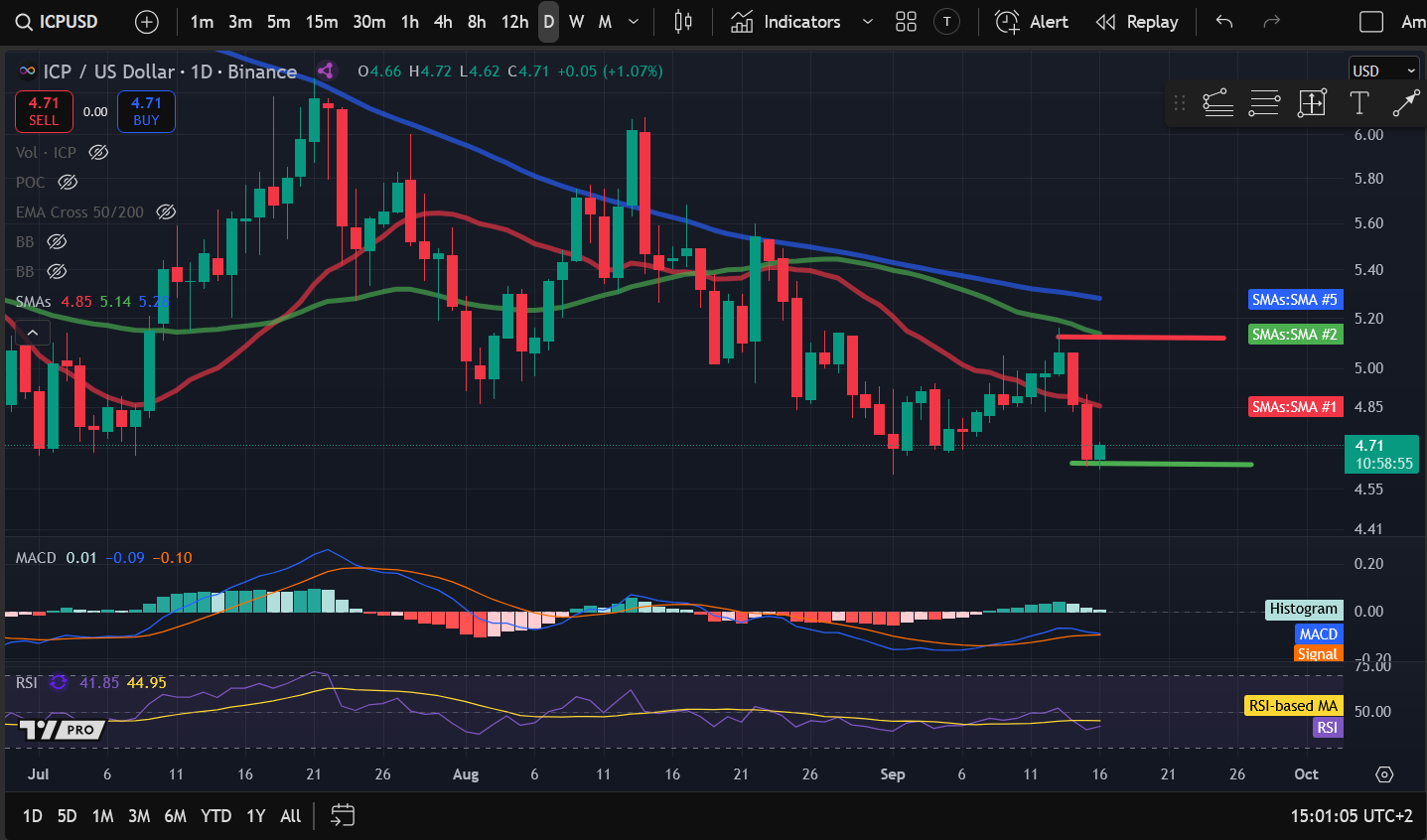 暗号資産価格分析 9-16：BITCOIN：BTC、ETHEREUM：ETH、SOLANA：SOL、INTERNET COMPUTER：ICP、COSMOS：ATOM image 3