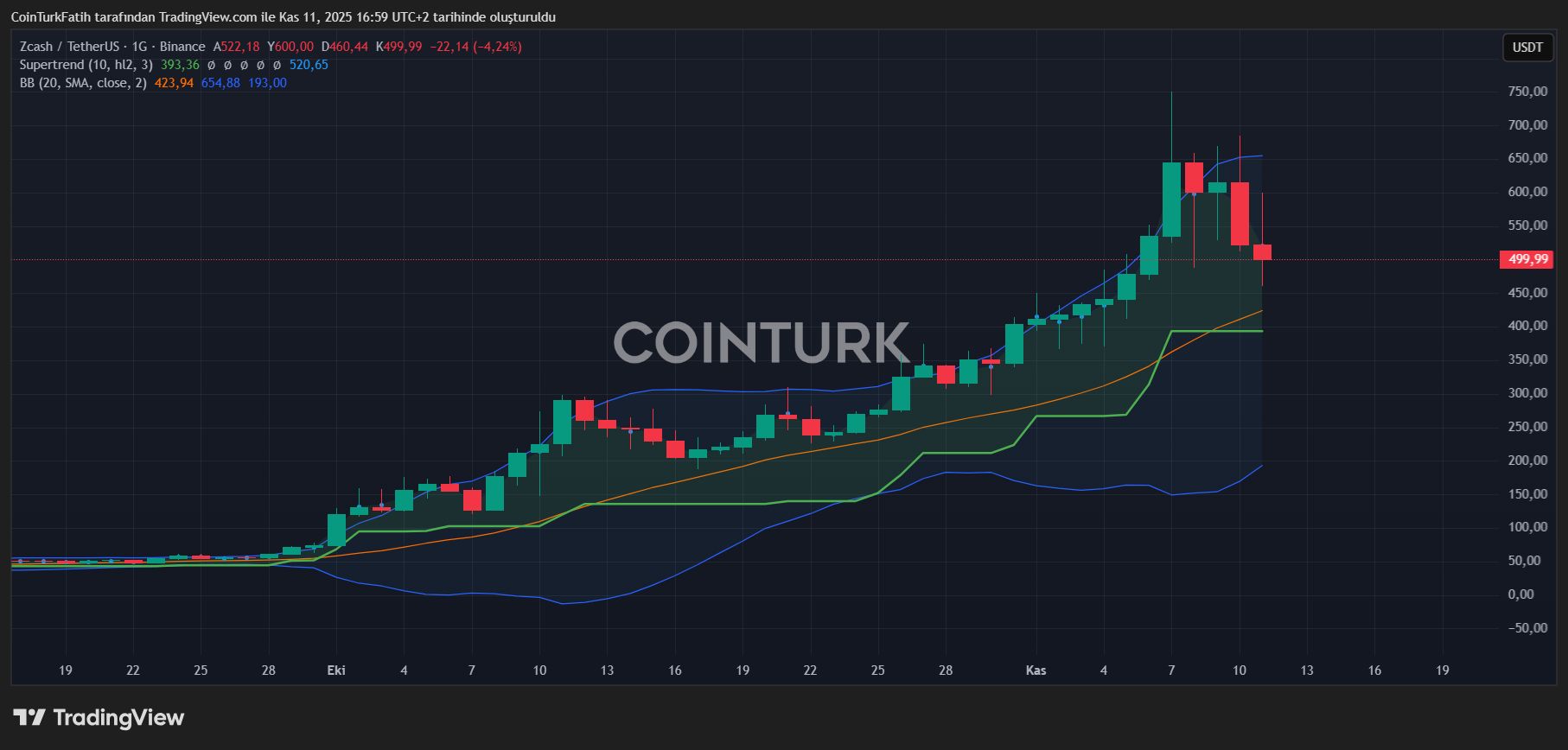 Breaking News: ZEC Coin Rises with Strategic Appointments image 3