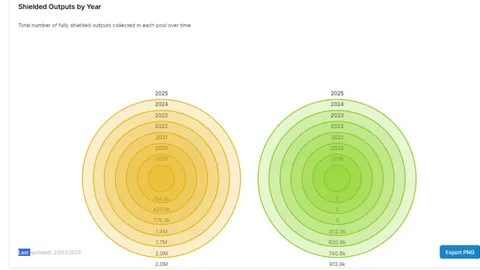 Predicción del precio de Zcash 2025: ¿Puede el fortalecimiento de la red impulsar a ZEC hacia un nuevo ciclo?