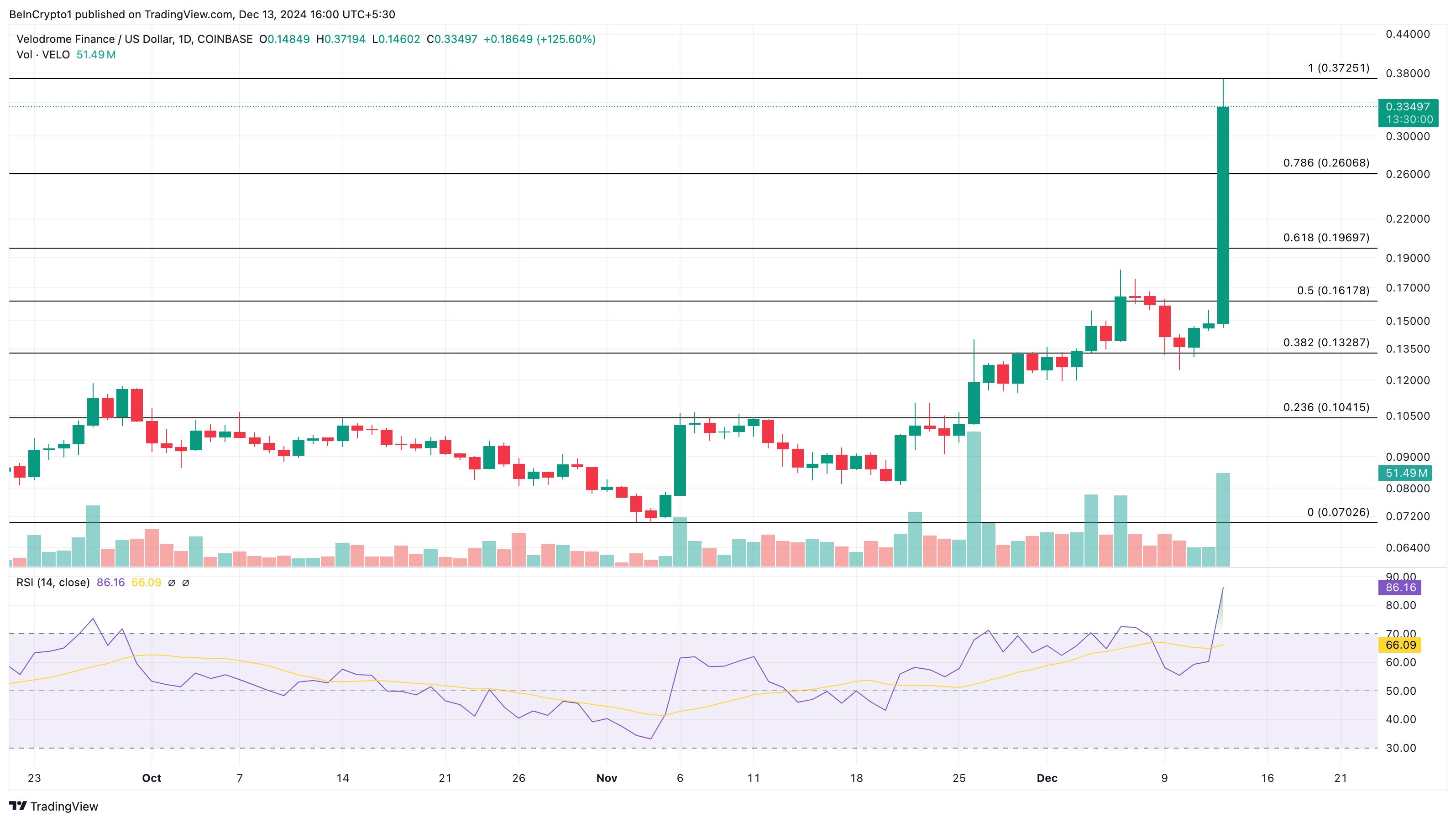 Why These Altcoins Are Trending Today — December 13 image 0