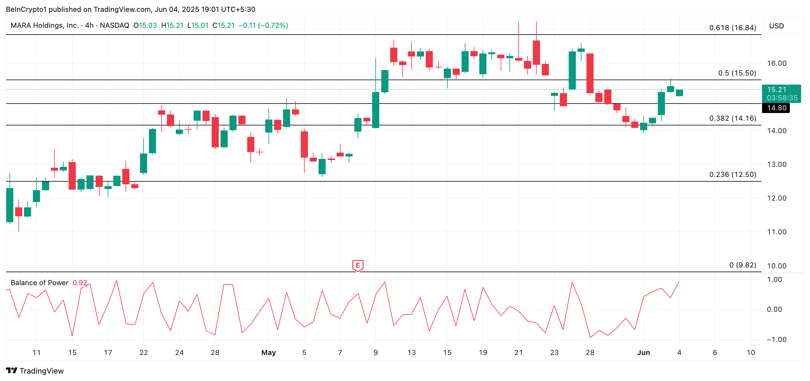 3 US Crypto Stocks to Watch Today image 0