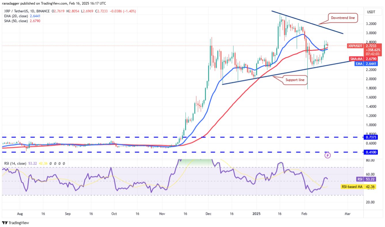 4 altcoin này cho thấy sức mạnh khi Bitcoin giao dịch trong phạm vi image 2