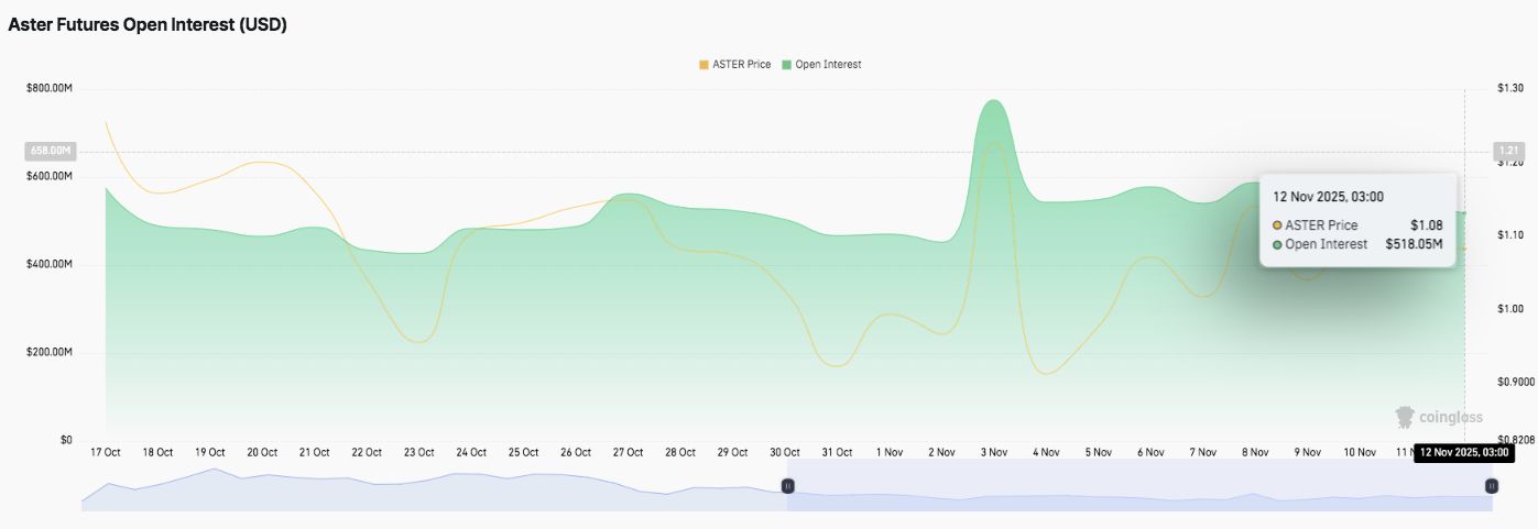 Prévision du prix de l’Aster : la consolidation du marché laisse entrevoir un nouveau potentiel haussier image 1