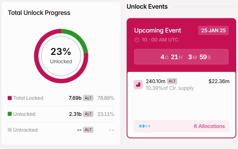 5 Token Unlock Penting pada Januari 2025 image 3