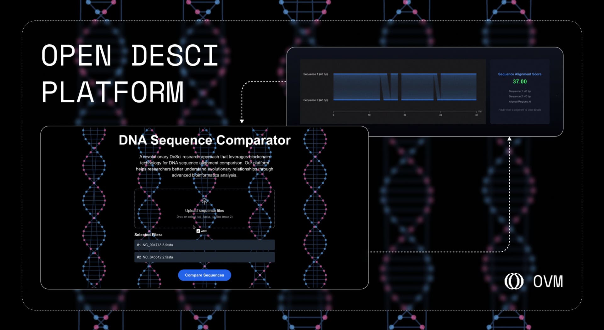 在OVM上用Tee分析新冠肺炎RNA：开放（包括RSS3）增压DeSci