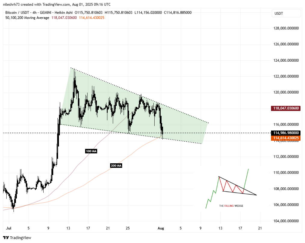 Bitcoin (BTC) Testing Key Support — Could This Emerging Pattern Trigger a Bounce Back? image 1