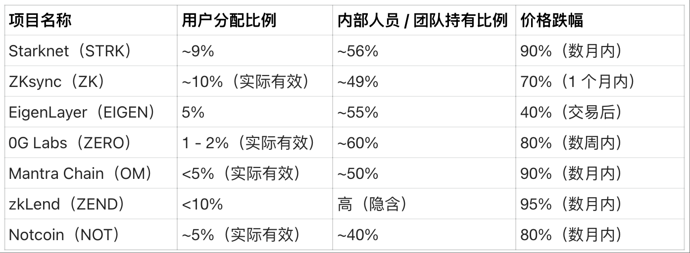 Seis dimensões centrais para avaliar se vale a pena participar de um airdrop image 1