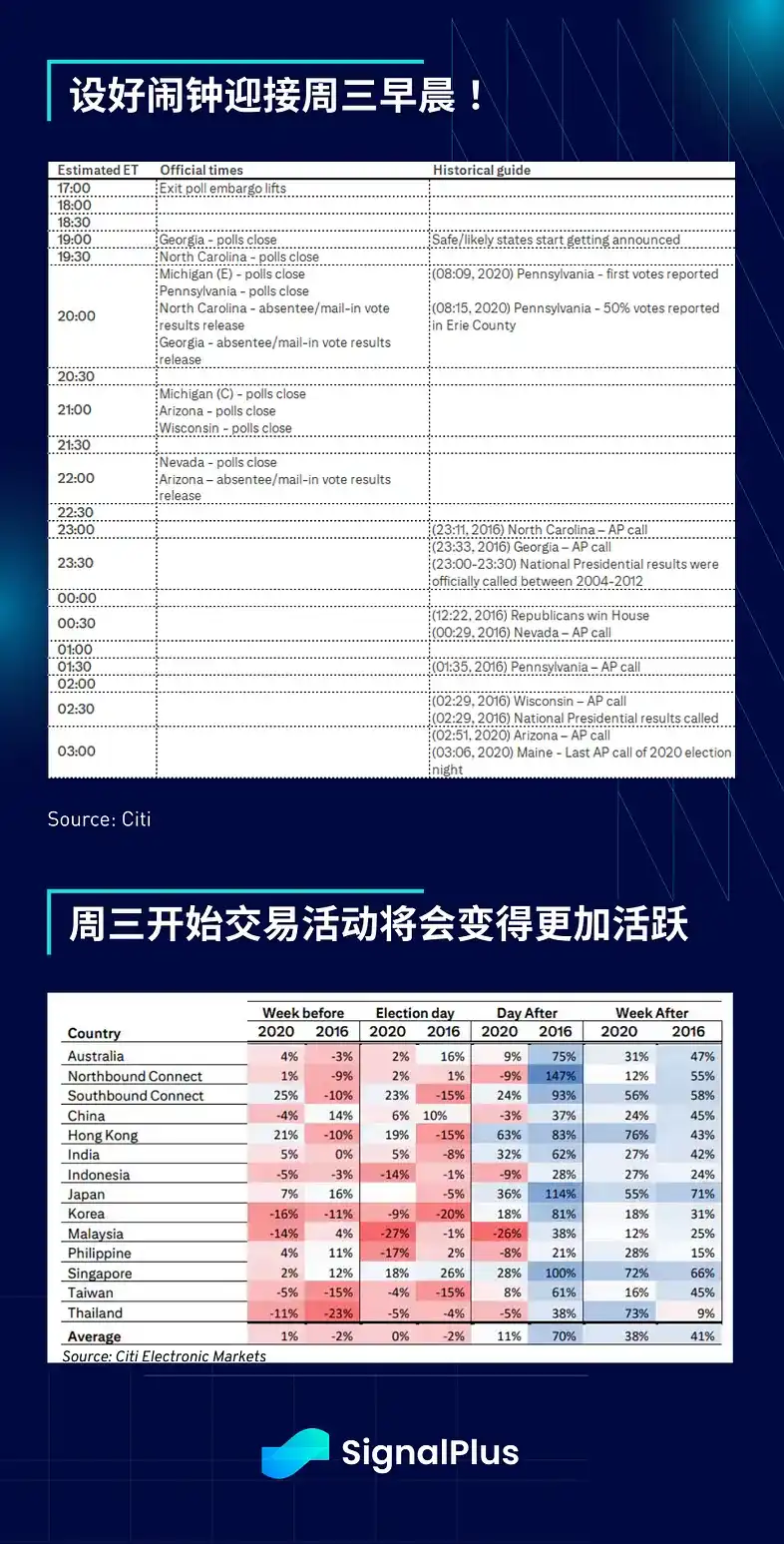 SignalPlus宏观分析：预计本周仅降息25个基点；短期交易活动将激增 image 7
