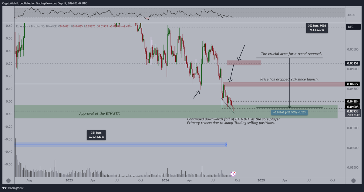 Bitcoin Primed To Hit New All-Time High in October if This Happens, According to Analyst Michaël van de Poppe image 0
