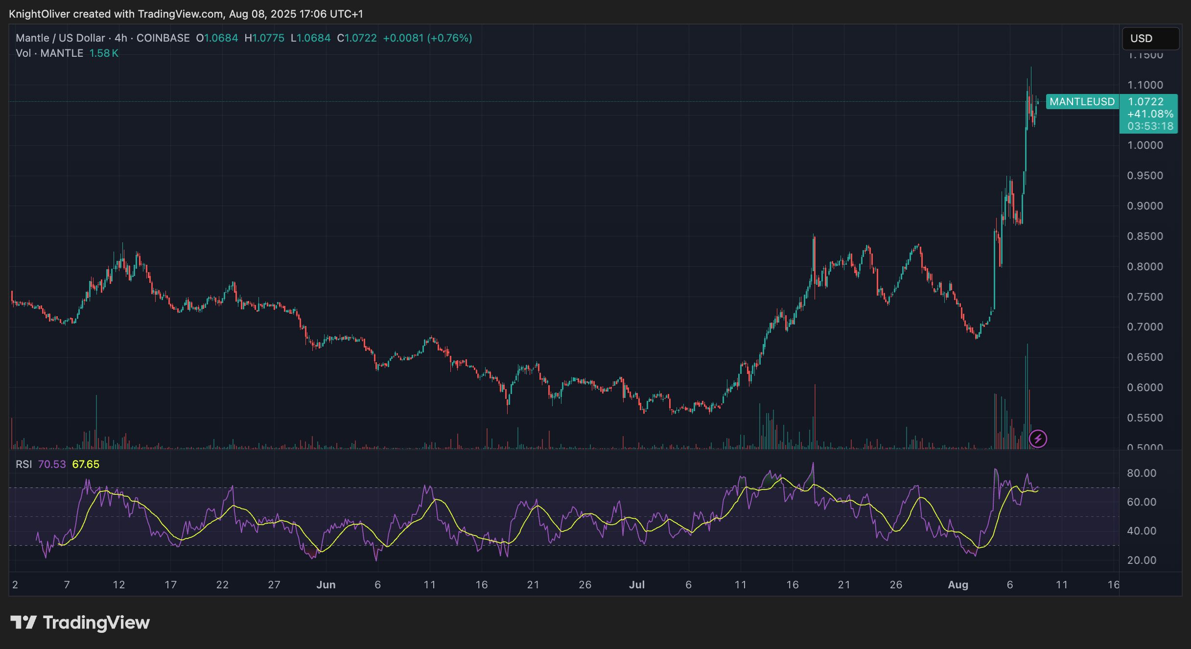 SEC Green Light on Liquid Staking Sends ETH Past $4K, Spurs Broad Staking and Layer-2 Rally image 0
