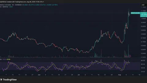 SEC Green Light on Liquid Staking Sends ETH Past $4K, Spurs Broad Staking and Layer-2 Rally