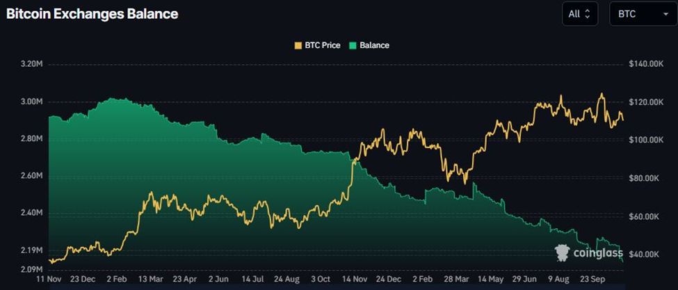 Почему цена биткойна (BTC USD) опустилась ниже $110K, чего ожидать в ноябре image 1