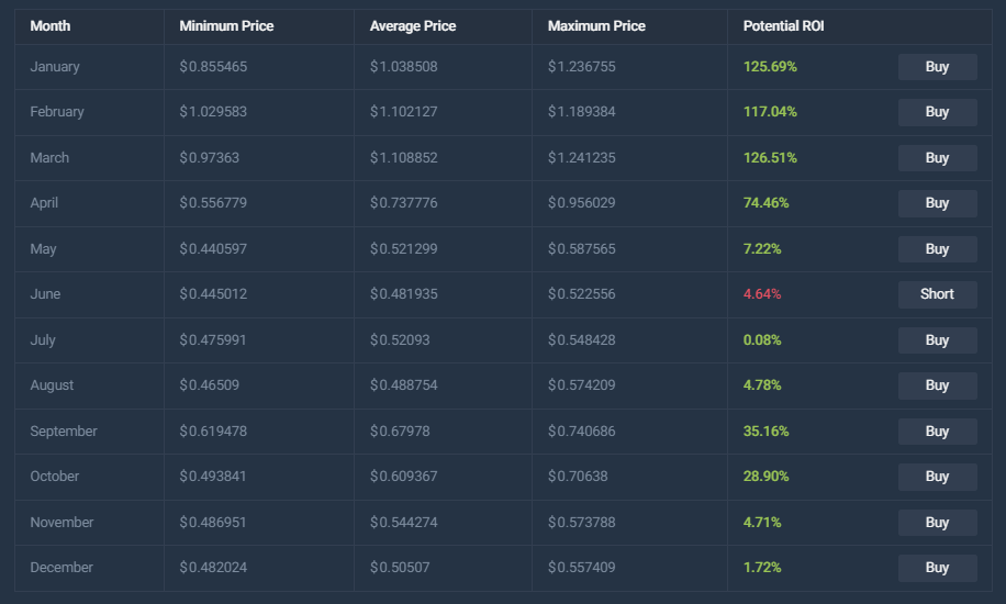 专家分享XRP退休策略：用XRP保障您的未来 image 2