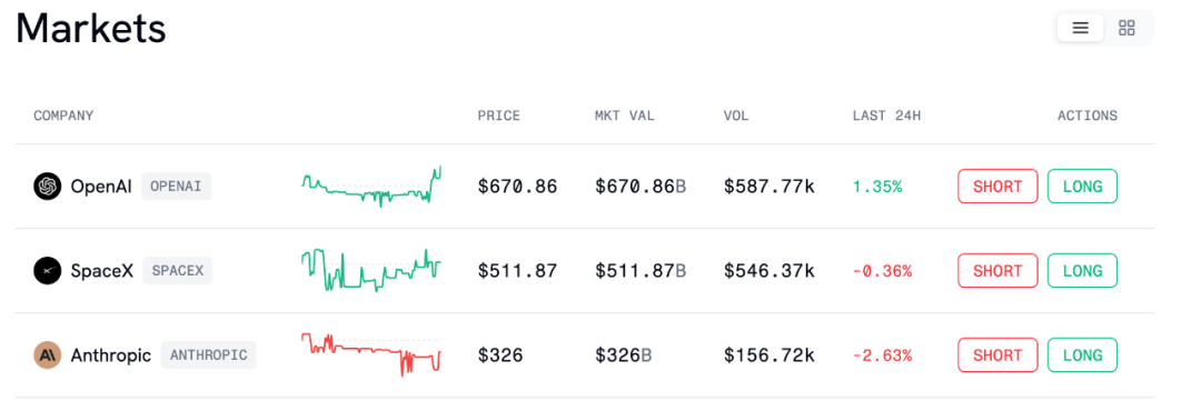 万物皆可「合约化」:Pre-IPO 链上试验启示录