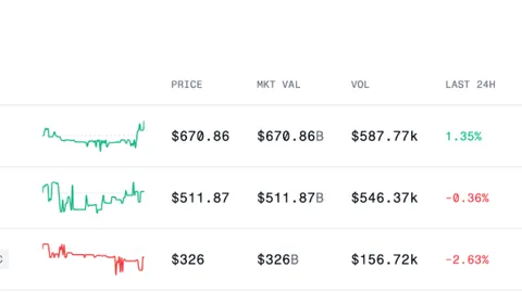 Todo puede ser "tokenizado": Lecciones del experimento on-chain de Pre-IPO