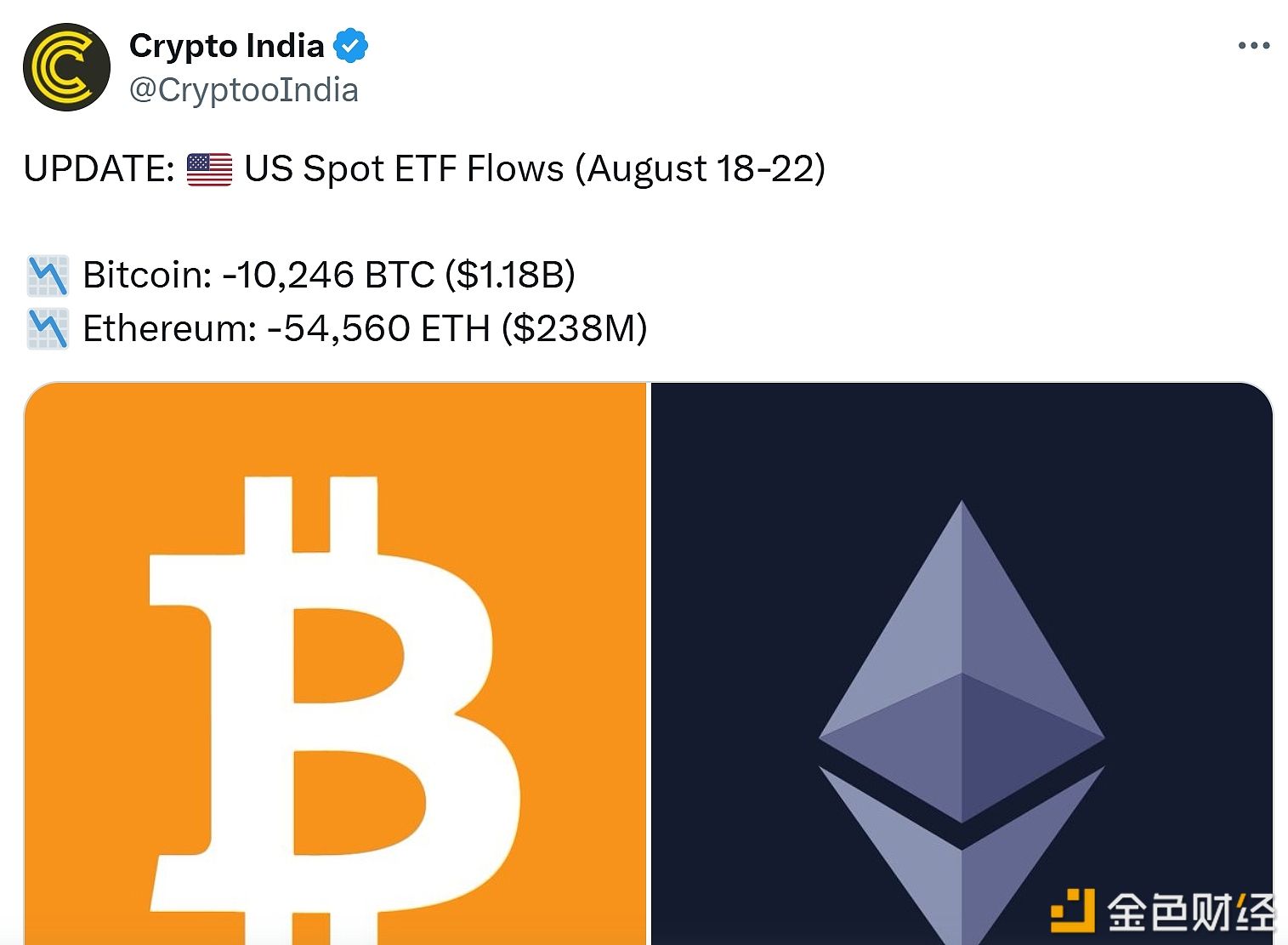 美国现货ETF上周资金流向:比特币净流出10,246枚