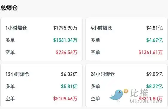 比特币跌破11万关口、超9亿美元爆仓：九月魔咒的前奏？ image 0